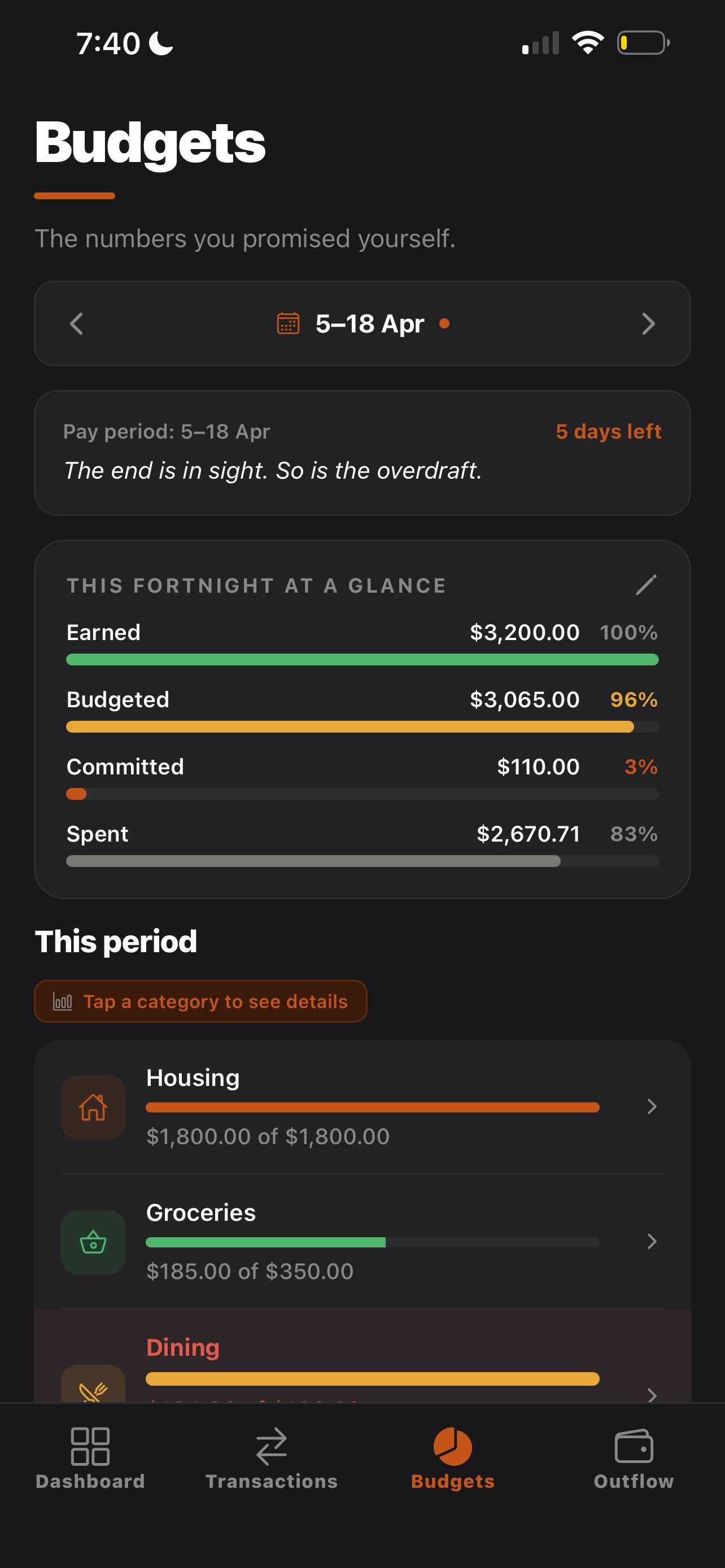 Budgets screen with fortnight-at-a-glance bars